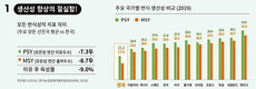 <기고>高 곡물가 시대 대비한 슬기로운 농장 생활
