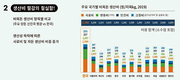 <기고>高 곡물가 시대 대비한 슬기로운 농장 생활
