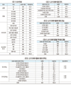 <창간 36주년 특집-건강한 K축산 / 고기 대체식품에 대한 소비자 반응>소비자공익네트워크 설문조사를 보니