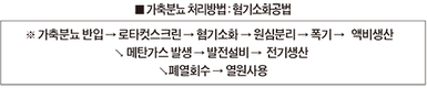 <창간 36주년 특집-건강한 K축산 / 건강한 농촌-바이오가스>전북 정읍 / 대현그린에너지