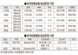 벌꿀등급제 세부기준 일원화 추진