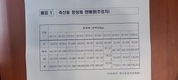 항생제 사용량 그대로...일부 내성률 증가