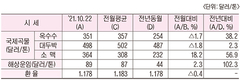 사면초가에 놓인 배합사료업계