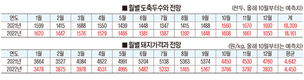 “내년 돈가 올해 수준 될 듯”