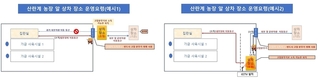 AI 교차오염 우려…농가, 계란 상차시 주의를