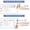 AI 교차오염 우려…농가, 계란 상차시 주의를