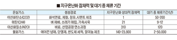 지구온난화와 한국축산<上>