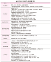 2021년 자조금사업 역할과 성과 / 오리자조금