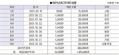 2021년 자조금사업 역할과 성과 / 계란자조금