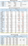 2021년 자조금사업 역할과 성과 / 한우자조금