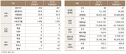 체리부로, AI 방역 고삐 더 조인다