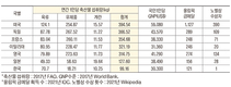 지구온난화와 한국축산 <下>