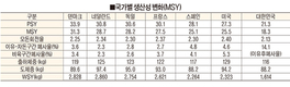 한돈팜스로 본 2020년 양돈성적표