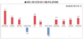 한돈팜스로 본 2021년 예상성적