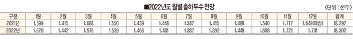 한돈팜스로 본 2022년 수급 전망