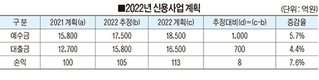 장희돈 상무가 말하는 올해 서울우유 신용사업