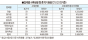 <오리산업 전망>반복된 수급불안 차단…농가 자발적 협력 이끌어야