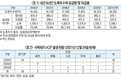 <양돈산업 전망>올해 1천840만두 도축 전망…사상 최대치 경신할 듯