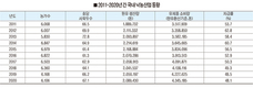 <낙농산업 전망>식량안보 관점 유제품 무관세 대비책 마련 ‘급물살’ 기대