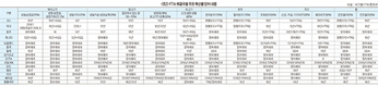 <관세제로 시대, 축산 진흥 시대로>우리나라 FTA 체결 현황