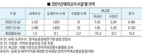 <육가공산업 전망>가정간편식 시장 여전히 활기…저지방육 소비 뒷받침