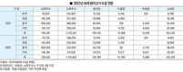 <육가공산업 전망>가정간편식 시장 여전히 활기…저지방육 소비 뒷받침