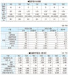 <동물약품산업 전망>수출시장 완연한 회복…중국·EU 진출 원년 기대
