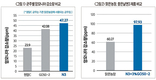 ㈜비타바이오, 환경개선제 ‘좋은날N3’  출시