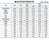 한국축산, 농업·농촌의 ‘희망’