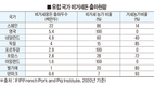 독·프, 마취없는 거세 금지했지만…