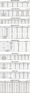 농경연, 2022년 농업전망대회 / 축종별 수급·가격 전망 발표