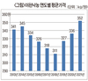 품질·가격 동시 만족 TMR 사료 공급 / 이천낙농영농조합법인