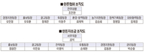 한돈협회·자조금 ‘파격’ 조직개편…배경과 의미