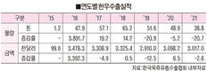 <포커스>농협한우국이 밝힌 한우 수출 활성화 방안