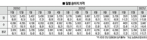 1월 송아지 가격 급락, 원인은?