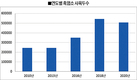 <논단>소수 축종에도 전문 동물약품 관리 필요