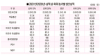 국내 양돈현장 2021년 성적표 보니