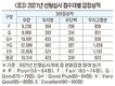 <한국종축개량협회-축산신문 공동 연중기획 ‘개량이 힘’>개량 위한 심사 중요성과 활용방법