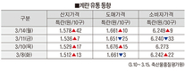 주간 계란 수급정보