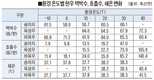 <기고>환절기 우사 환경관리의 중요성