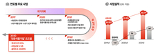 창립 이래 최대 실적 올린 ‘도드람양돈농협’