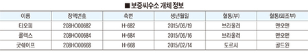 한국형 보증씨수소 정액 신규 출시