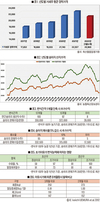 <기고>조기이유, 이제는 선택이 아닌 필수