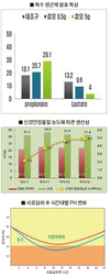 고곡가 시대 솔루션 ‘밀크젠 그린’ 출시