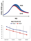 완벽한 영양, 한돈 위한 소울푸드