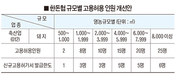 한돈협, 외국인근로자 수급방안 인수위에 건의