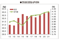 한종협, 2021년 유우군능력검정사업 분석 결과
