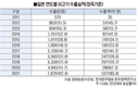 일본의 와규 수출, 부러워만 할 것인가?