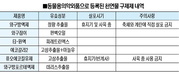<건강한 여름나기, 수익 가른다 / 기고>여름철 산란계농장 닭진드기 예방·방제 방법