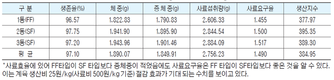 <줌인>육용종계산업 선도 '한국원종'
